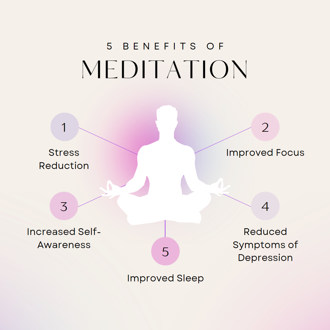 10 Reasons For Mindfulness Meditation
